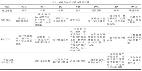 插接件护套材质的性能差异表格图