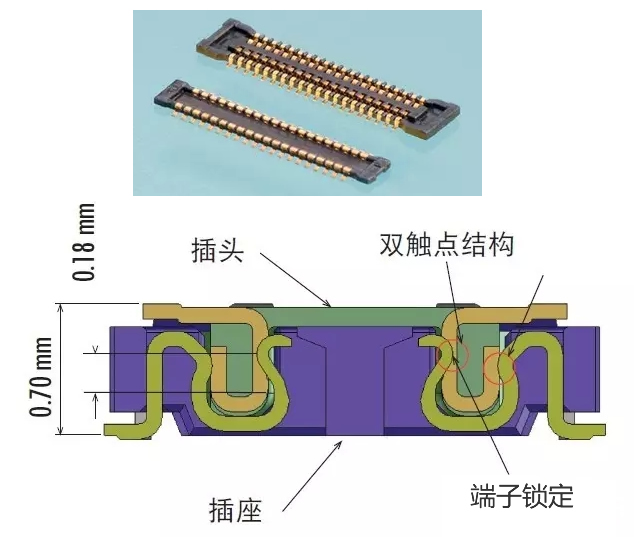 板对板连接器结构